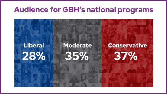 GBH_PublicMedia_NatShowViewers_1920x1080_F2.jpg
