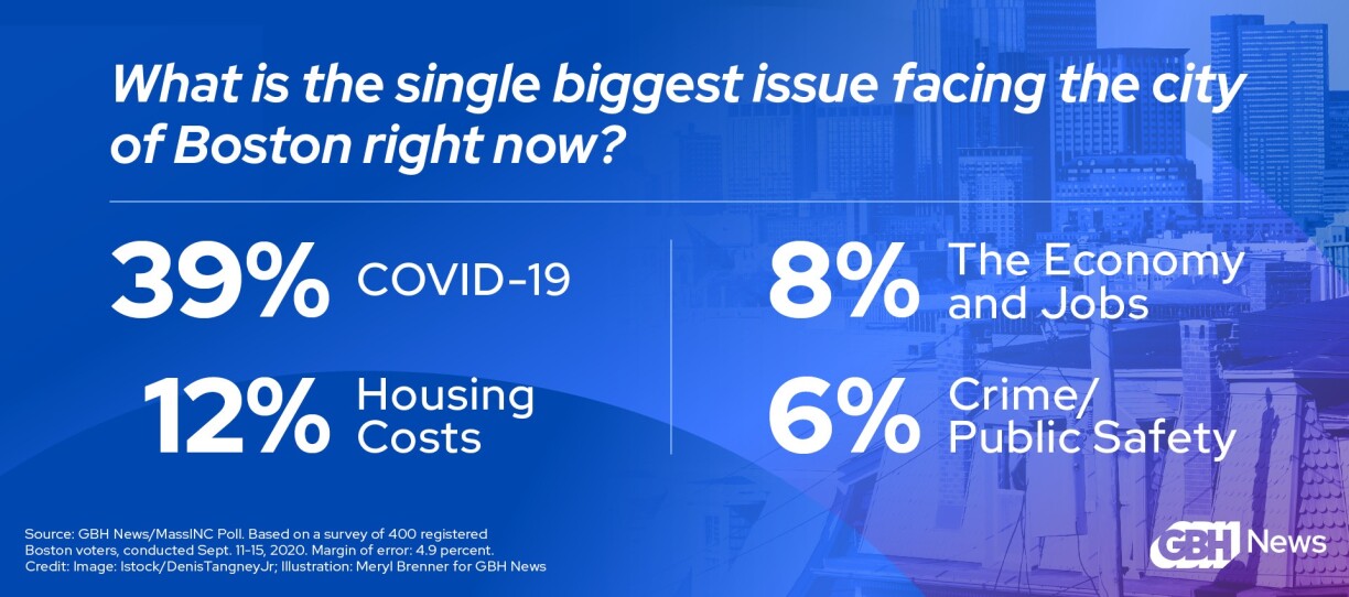 WGBH_NewsPoll_F_CONCERNS_CR7718_Embed2.jpg