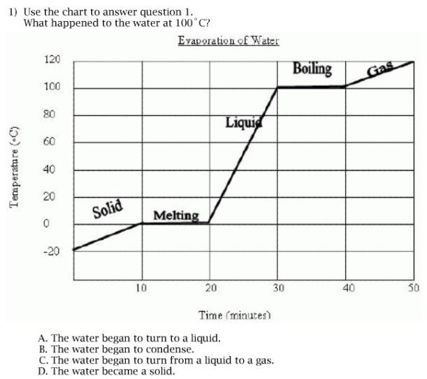 Example Line Graph