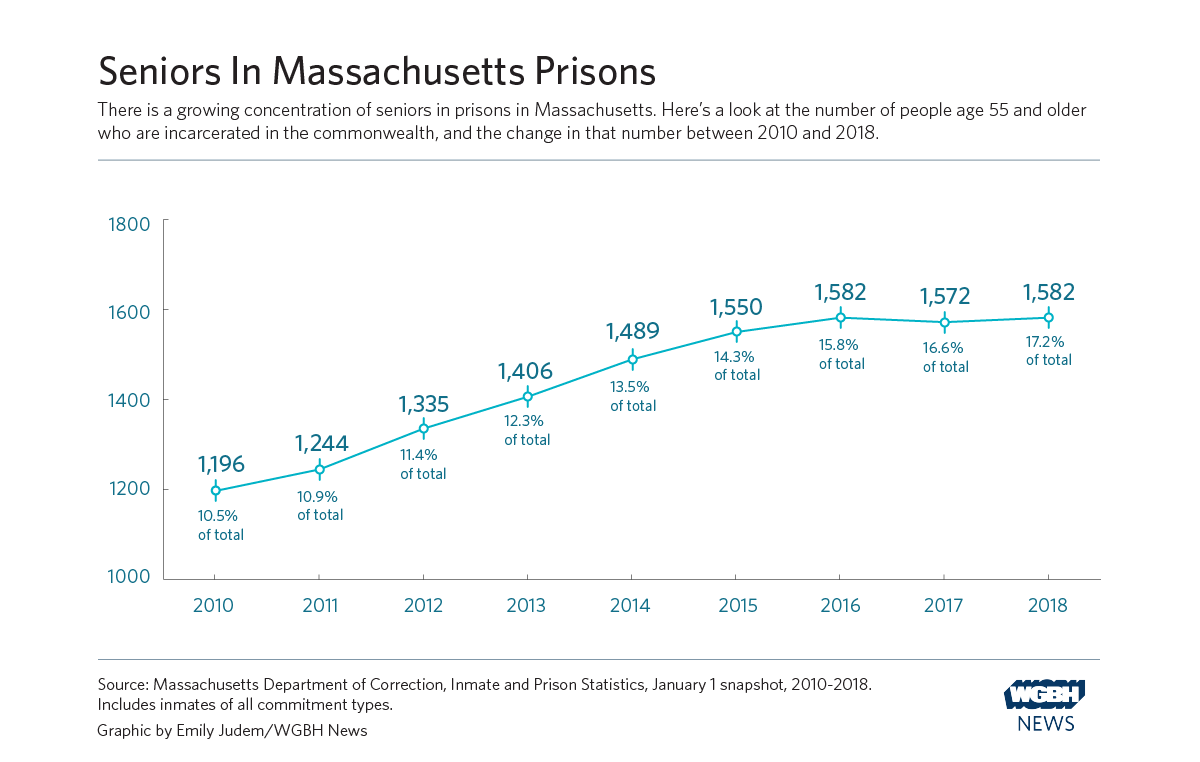Elderly Incarcerated V2-01.png