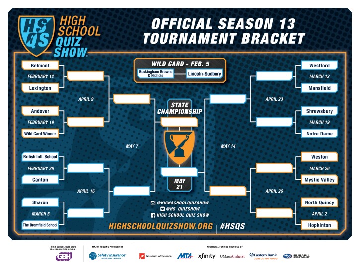 HSQS season 13 bracket