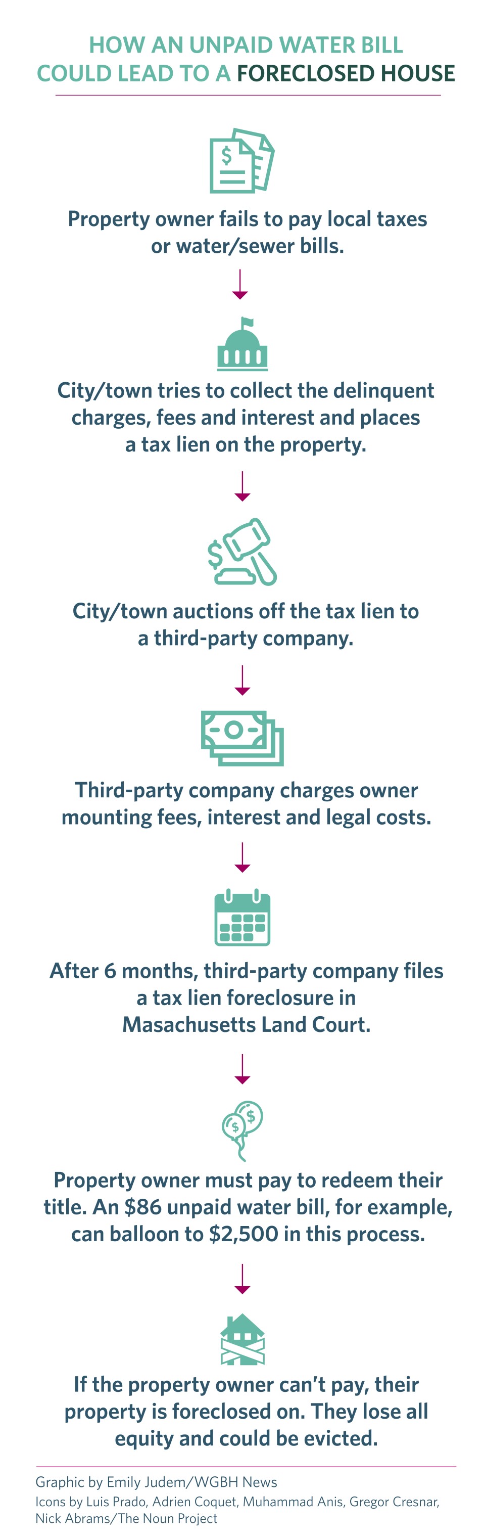 tax_liens_flowchart_v11-01.jpg