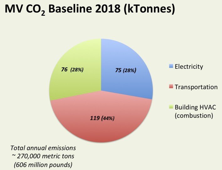 vineyard renewable 2.jpg