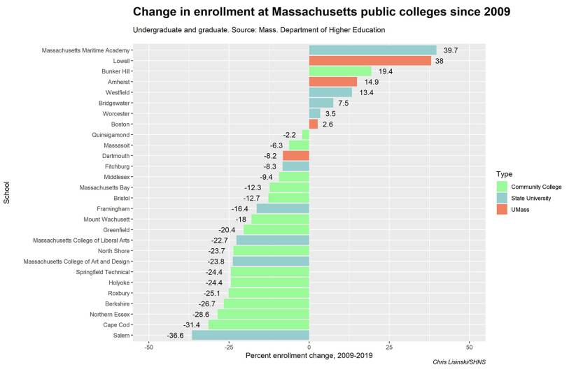 11-xx_enrollment_changes.jpg