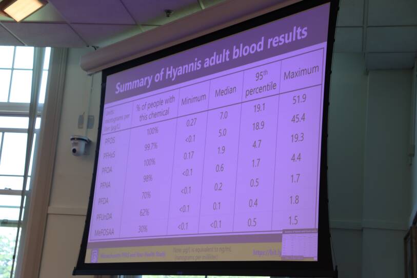 Dr. Laurel Schaider shares slides that give insight into how much  PFAS was found in the blood of Hyannis residents compared to the general population and residents of Ayer, MA.