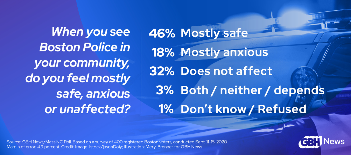 WGBH_NewsPoll_F_POLICE_B_CR7718_Feel.png