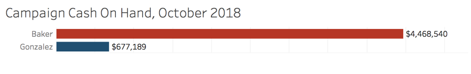 Baker-Gonzalez-Fundraising.png