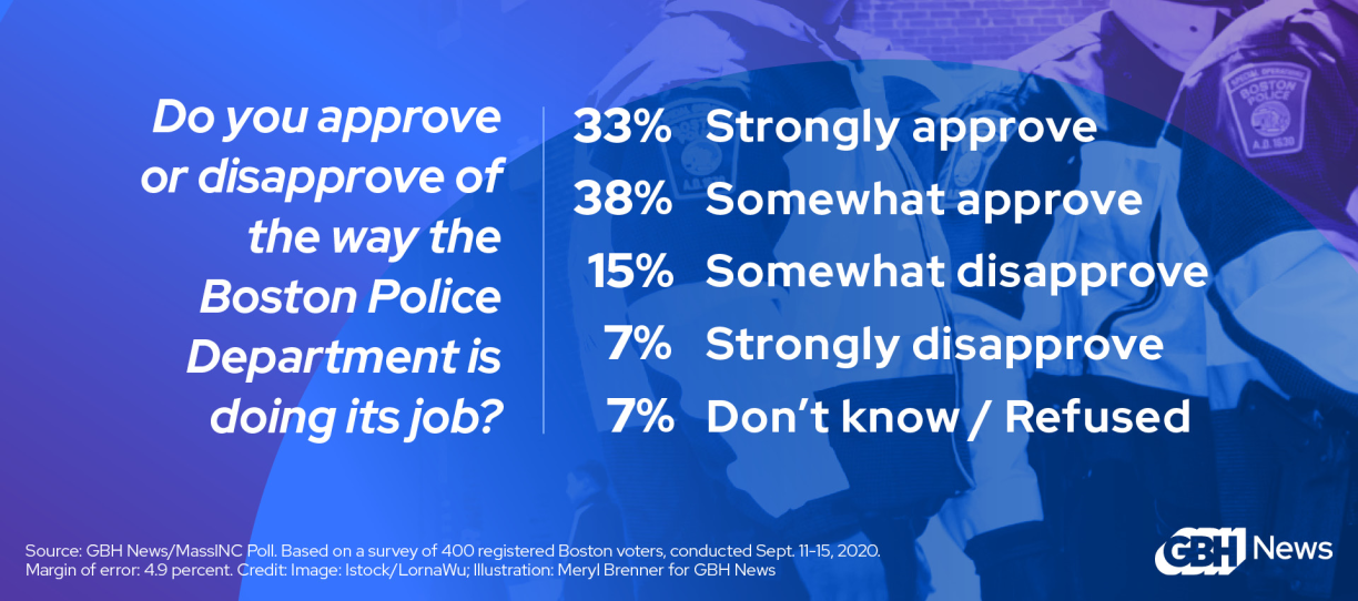 WGBH_NewsPoll_F_POLICE_A_CR7718_Job.png