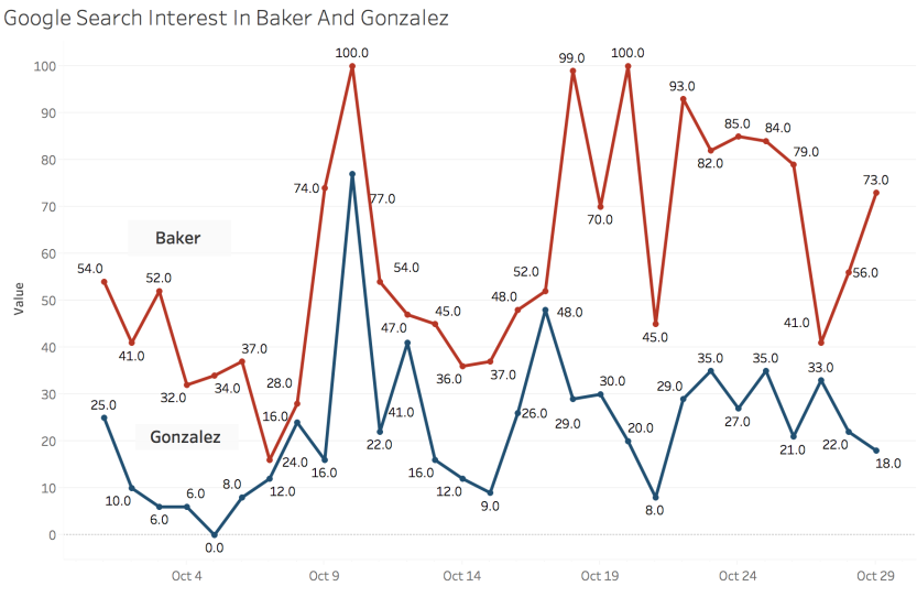 Google-Search-Interest.png