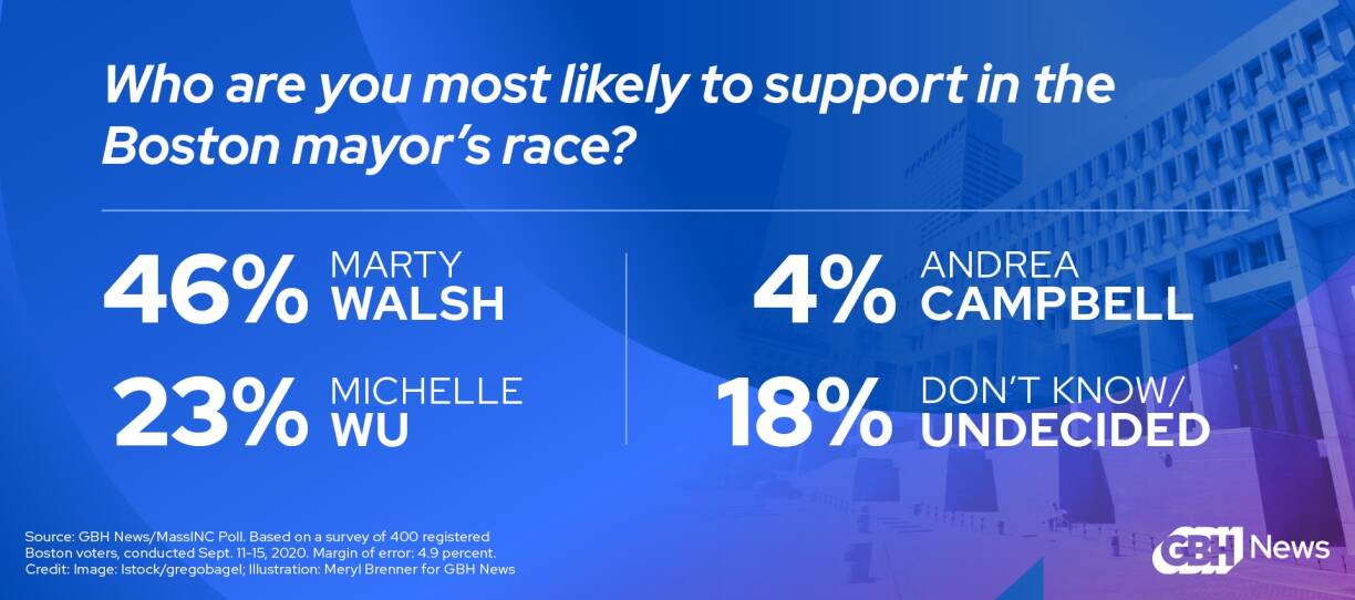 WGBH_NewsPoll_F_MAYORAL_CR7718_Embed2.jpg