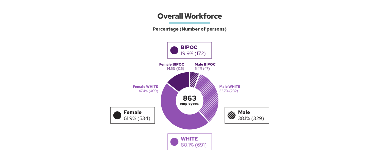 Screen Shot 2021-08-03 at 5.42.45 PM.png