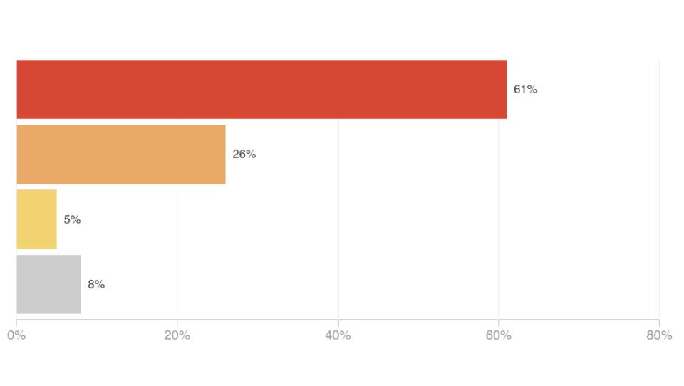discrimination-poll-2_wide-d82949ab9572c68f9b6f614b464530ba00fb93f6.jpg